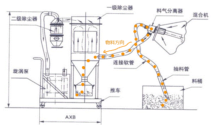 真空上料機工作原理